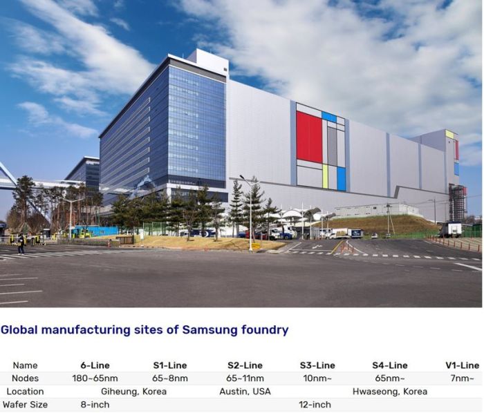 Samsung démarre une fab 7 nm avec lithographie EUV en Corée