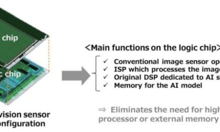 Capteurs d’images avec traitement par IA intégré | Sony