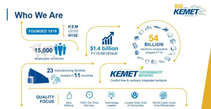 Yageo a bouclé le rachat de Kemet pour 1,6 milliard de dollars