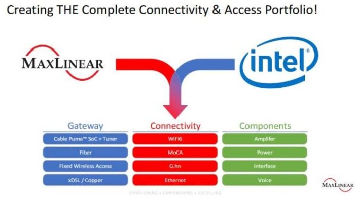 MaxLinear a finalisé le rachat de la division Home Gateway d’Intel pour 150 M$