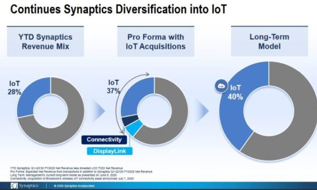 Synaptics accélère sa diversification dans l’IoT avec le rachat de DisplayLink