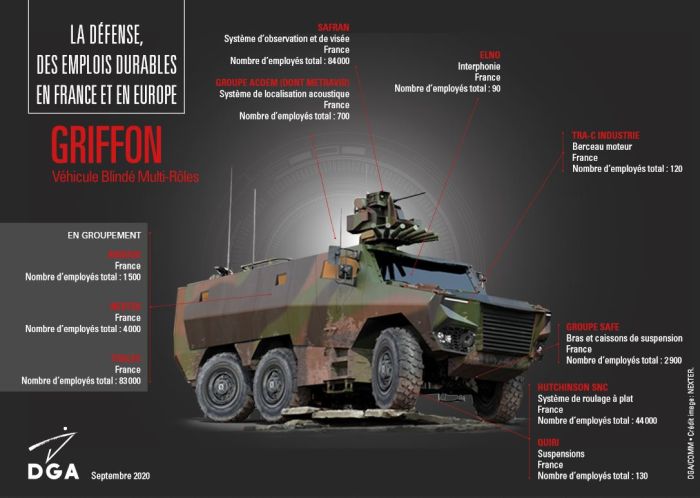 La DGA commande 313 véhicules blindés à l’industrie française