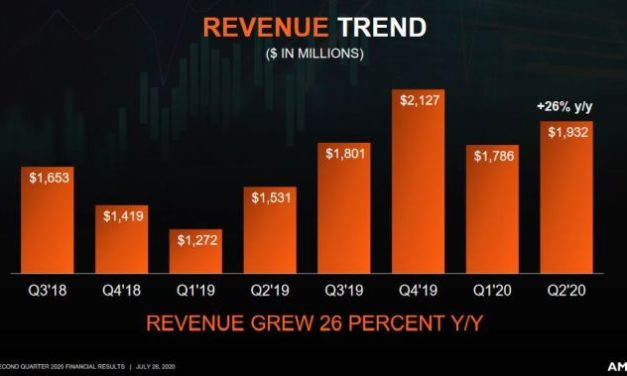 AMD négocierait le rachat de Xilinx pour 30 milliards de dollars