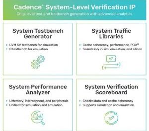Cadence déploie les IP de vérification au niveau puce