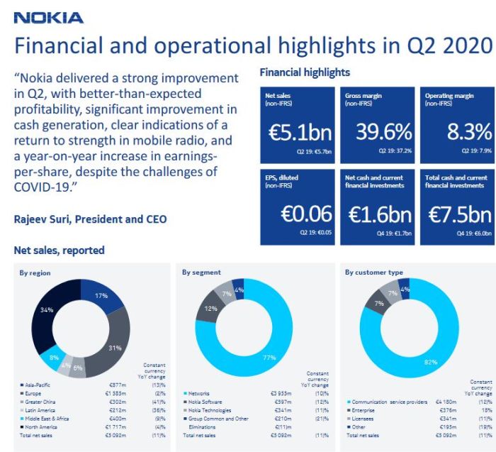 Nokia annonce le lancement de deux projets stratégiques en France