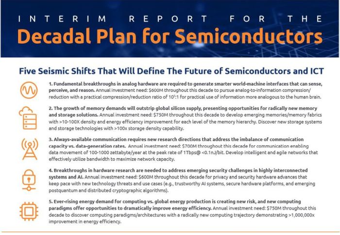 L’industrie américaine des semiconducteurs réclame un plan décennal de soutien à la R&D