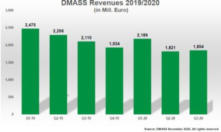 Le marché européen de la distribution de semiconducteurs amortit sa chute au 3e trimestre
