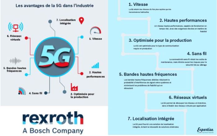 Bosch compte déployer la 5G dans ses 250 usines dans le monde