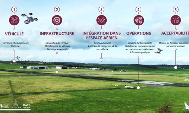 30 lauréats pour relever le défi de la mobilité aérienne urbaine en Île-de-France