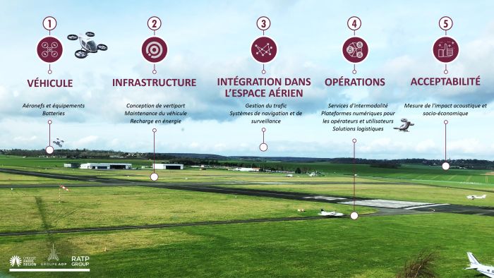 30 lauréats pour relever le défi de la mobilité aérienne urbaine en Île-de-France