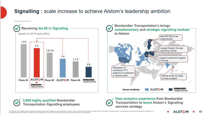 Alstom a bouclé l’acquisition de Bombardier Transport pour 5,5 milliards d’euros