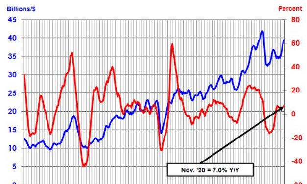Ventes de semiconducteurs en novembre : plus forte hausse depuis mars