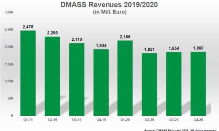 Le marché européen de la distribution de semiconducteurs se redresse