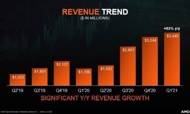 AMD a pratiquement doublé ses revenus trimestriels