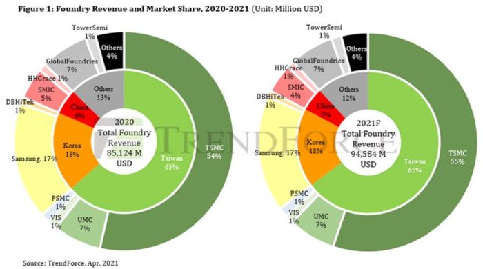 Economie « post-pandémie » : tout plaide pour un record du marché de la fonderie en 2021
