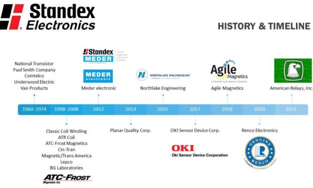 Standex Electronics acquiert American Relays