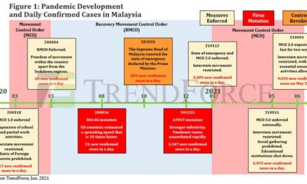 Composants passifs : le confinement en Malaisie accroît les tensions d’approvisionnement