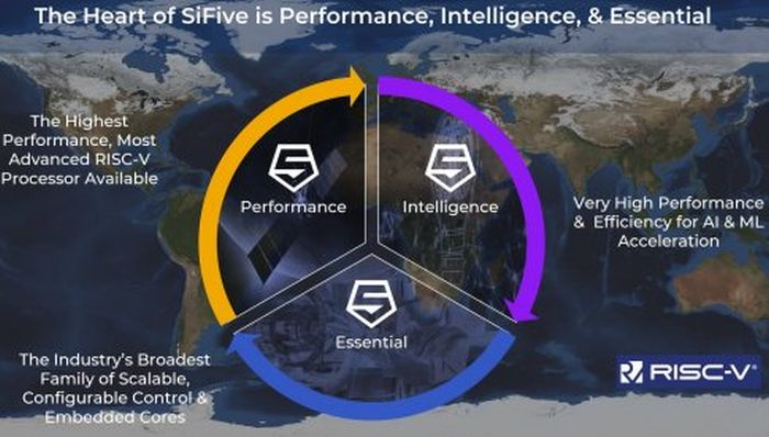 SiFive lance les cœurs RISC-V les plus performants du marché