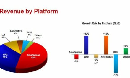 TSMC détaille sa stratégie de production à l’étranger