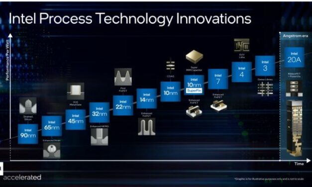 Intel engage 20 milliards de dollars dans deux fabs en Arizona
