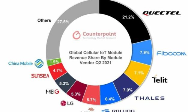 Plus de 100 millions de modules IoT cellulaires livrés au 2e trimestre