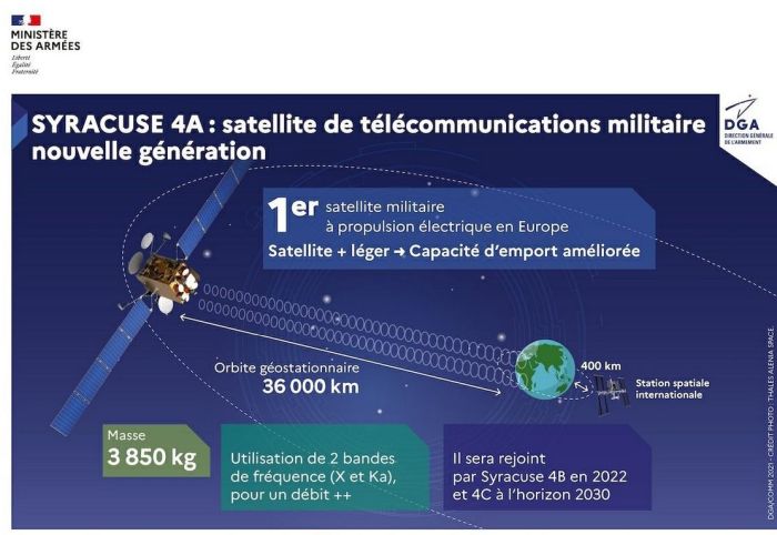 Lancement réussi du satellite de télécommunications militaires Syracuse 4A - VIPress.net