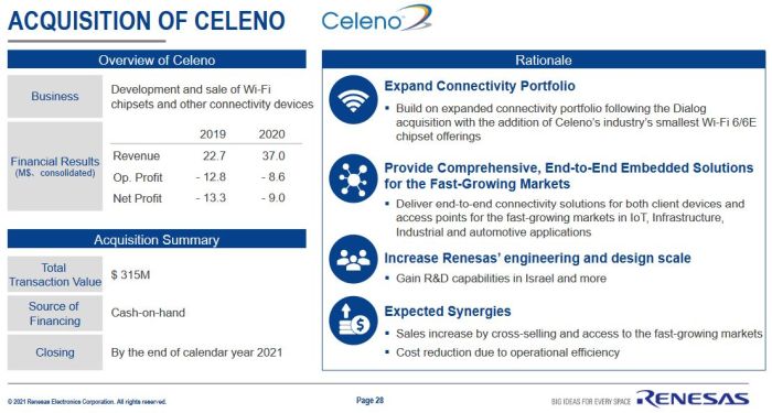 Renesas acquiert l’Israélien Celeno pour 315 M$