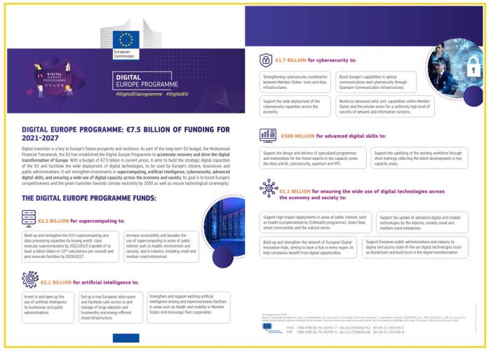 La Commission prévoit d’investir près de 2 milliards d’euros au titre du programme pour une Europe numérique