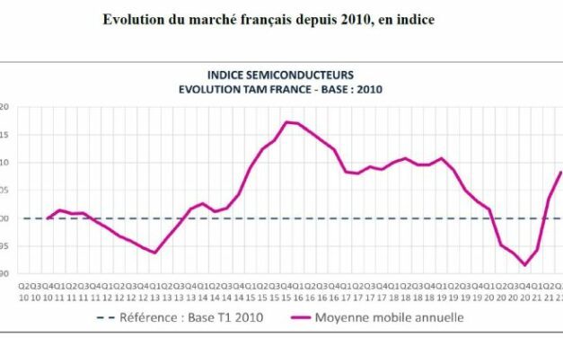 Le marché français des semiconducteurs s’est replié de 10% au troisième trimestre