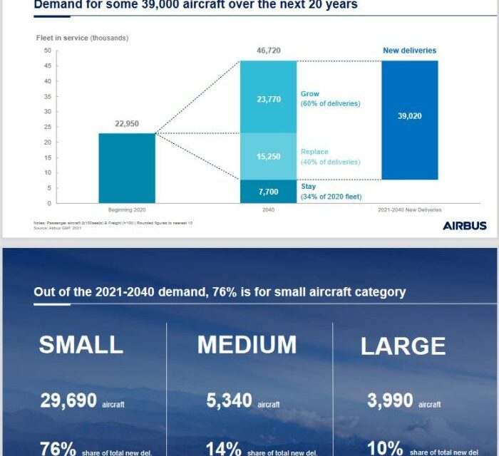 408 commandes pour Airbus lors du salon aéronautique de Dubaï