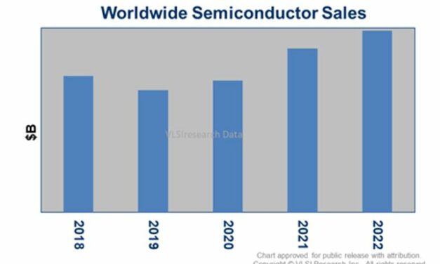 Le marché des semiconducteurs devrait augmenter de 24% cette année