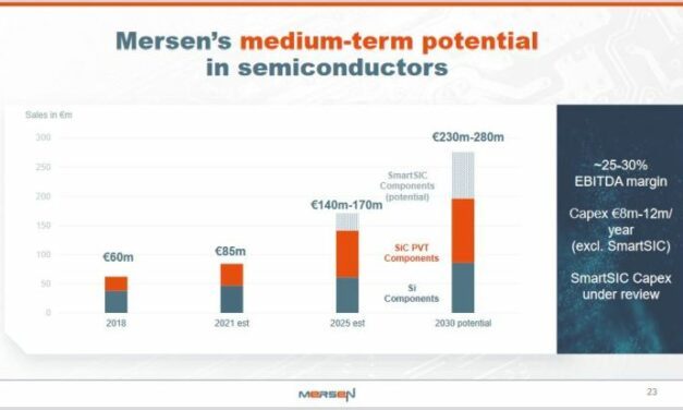 Le Français Mersen vise jusqu’à 280 M€ de CA dans les semiconducteurs grâce au SiC