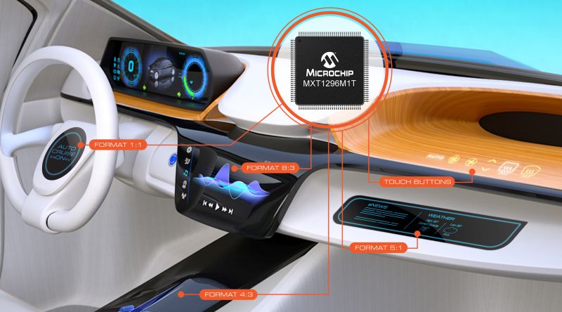 Automobile : les contrôleurs d’écran tactile de Microchip s’adaptent à tout format d’afficheur