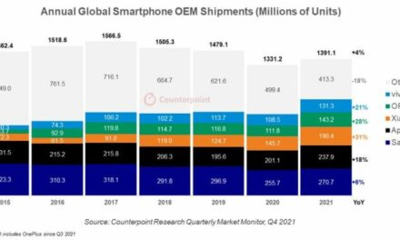 Premier rebond du marché des smartphones depuis 2017