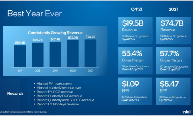 Intel réalise un chiffre d’affaires record en 2021
