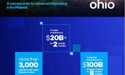 Intel va investir 20 à 100 milliards de dollars pour construire 2 à 8 fabs dans l’Ohio
