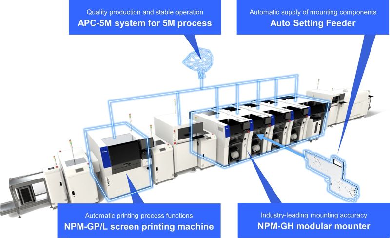 Panasonic veut rendre autonomes les unités de production pour le montage en surface