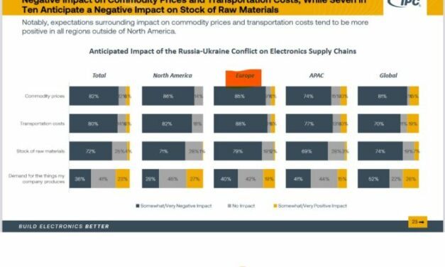 La production en électronique ressent l’impact de la guerre en Ukraine