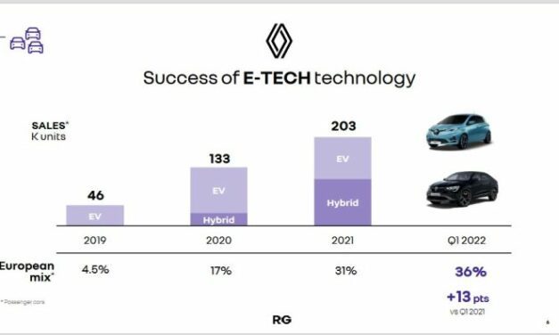 Une perte de production de 300 000 véhicules chez Renault à cause de la pénurie de semiconducteurs en 2022