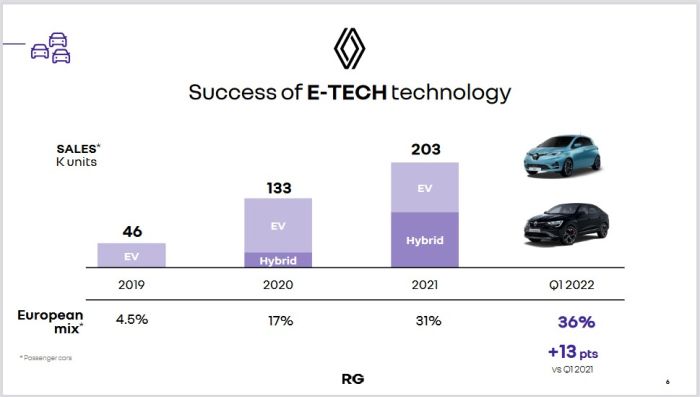Une perte de production de 300 000 véhicules chez Renault à cause de la pénurie de semiconducteurs en 2022