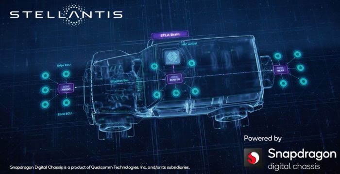 Stellantis s’en remet à Qualcomm pour la connectivité de ses 14 marques de voitures
