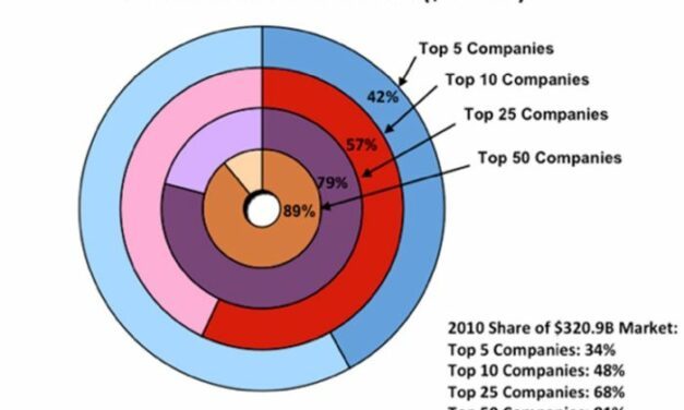 Plus aucun Européen dans le Top10 SC après la sortie d’Infineon en 2021