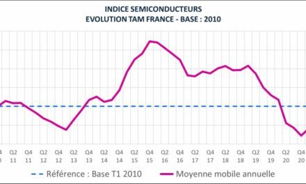 Le marché français des semiconducteurs en forte dynamique malgré les tensions d’approvisionnement