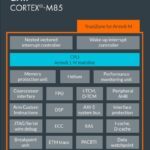 Le cœur Cortex-M85, la nouvelle référence signée Arm