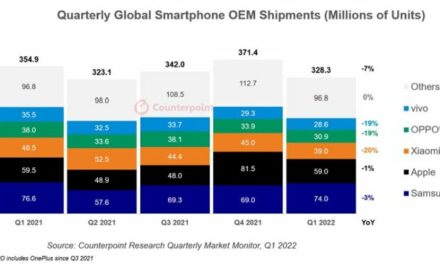 TrendForce revoit à la baisse sa prévision de production mondiale de smartphones