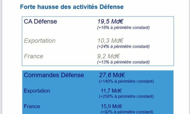 La Défense aux avant-postes du rebond de l’industrie aéronautique française en 2021