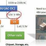 Rutronik propose des condensateurs MLCC 100 V signés Samsung Electro-Mechanics