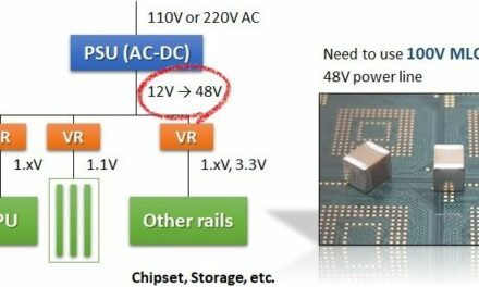 Rutronik propose des condensateurs MLCC 100 V signés Samsung Electro-Mechanics