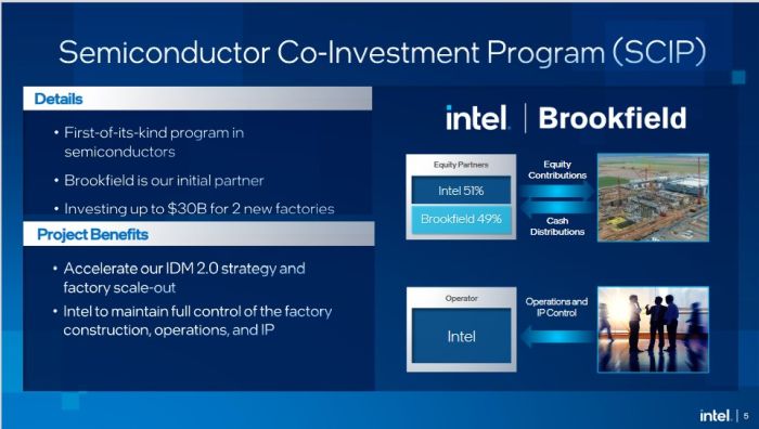 Intel va co-investir 30 milliards dans deux fabs en Arizona avec Brookfield