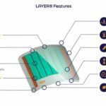 Modules photovoltaïques pour l’IoT : Dracula Technologies lève 5,5 M€